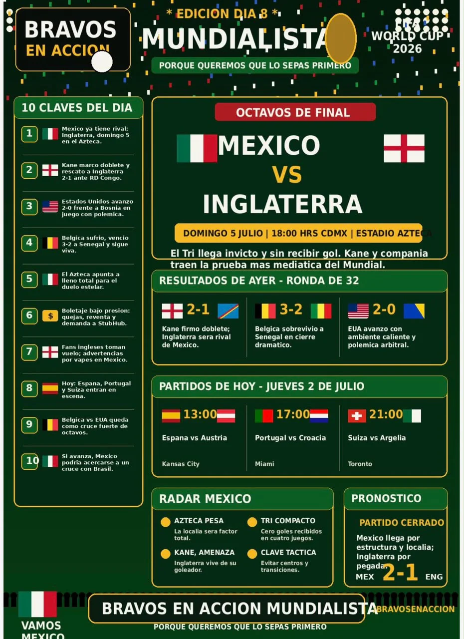ESCENARIO MUNDIAL HOY