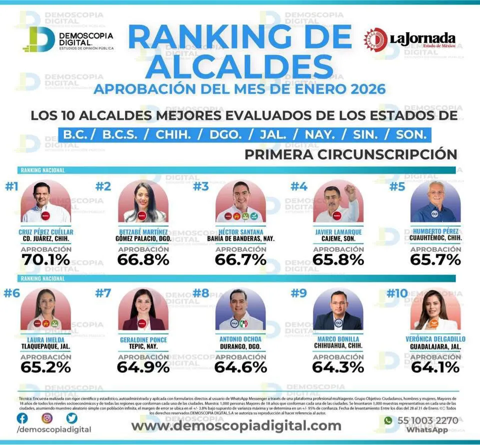 ENCUESTA DEMASCOPIA ENERO 2026