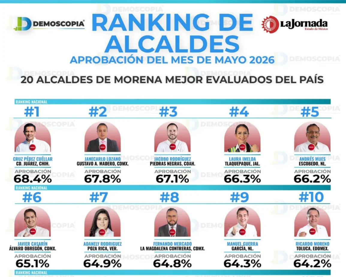 RANKING DE ALCALDES CPC