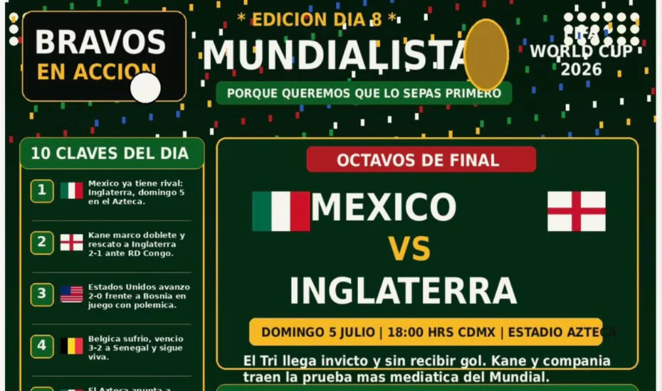 ESCENARIO MUNDIAL HOY