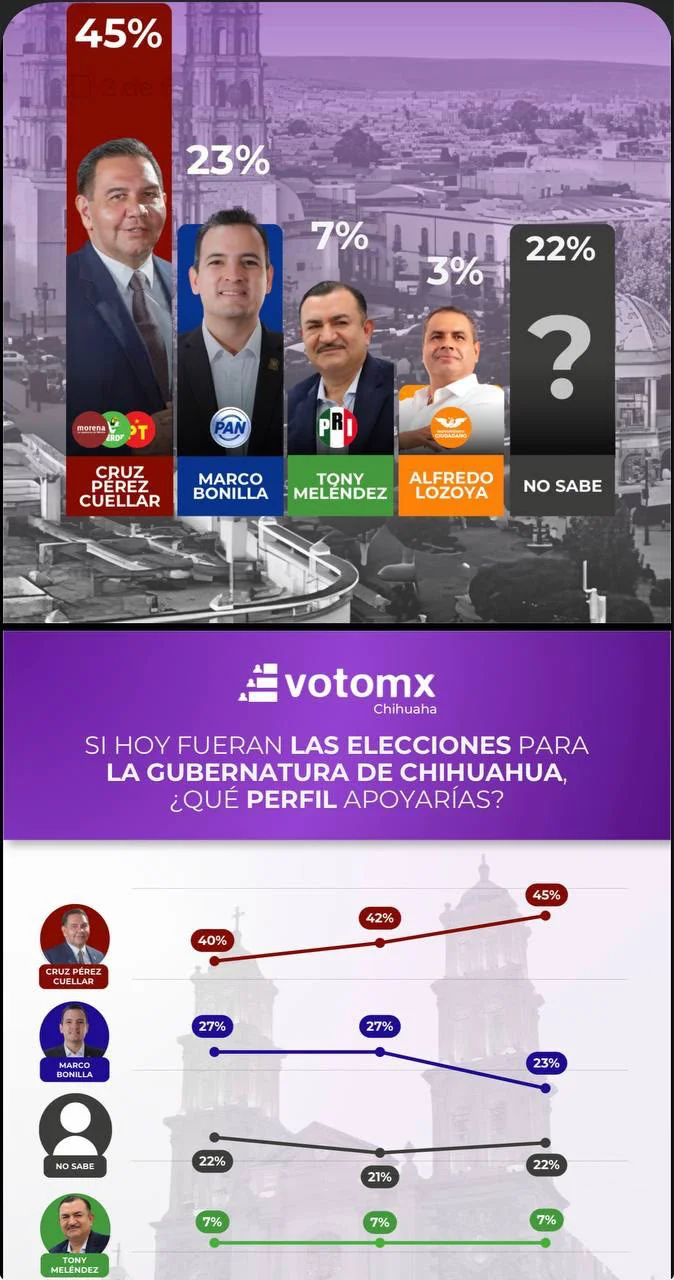 SI HOY VOTO MORENA