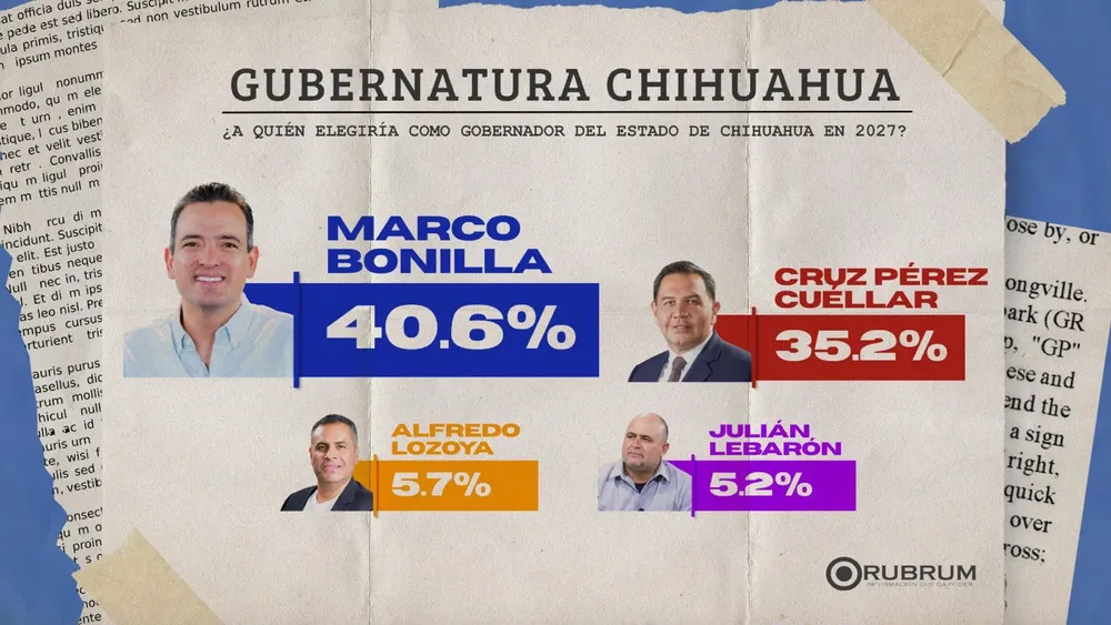 ENCUESTA RUBRUM MARCO BONILLA