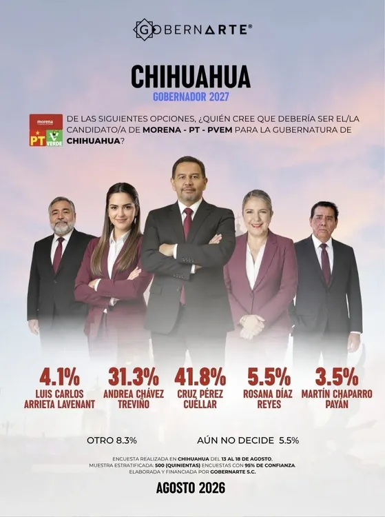 encuesta GOBERNARTE