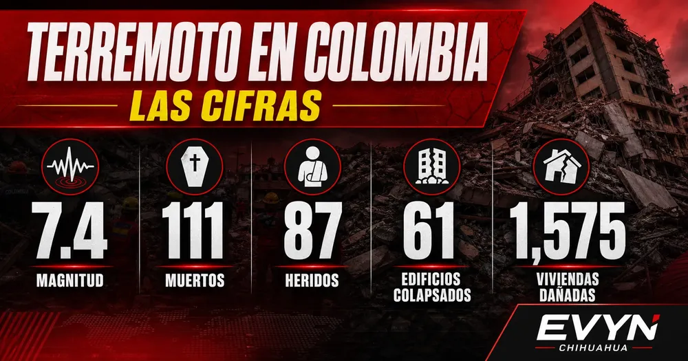 TERREMOTO COLOMBIA LAS CIFRAS